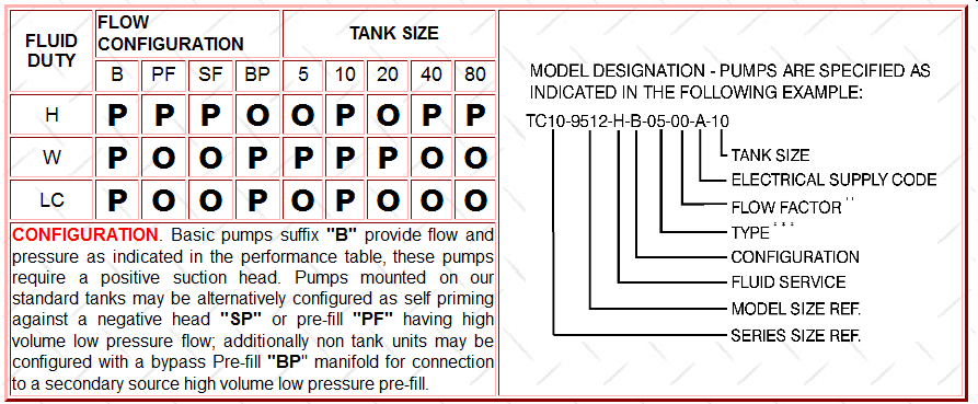 Liquid Pump TC100 flow configuration data chart - not a link